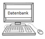 Ein Comicbild. Es zeitg einen Computerbildschirm, eine Tastatur und eine Maus. Auf dem Bildschirm ist das Wort Datenbank zusehen.