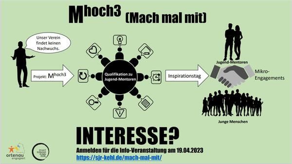 Bild vergrößern: MHoch3 einfach erklrt